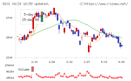 ＧＳＩクレオスチャート
