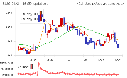サンリオチャート