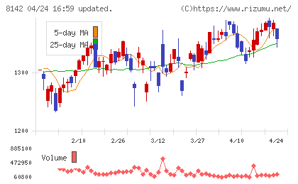 トーホーチャート