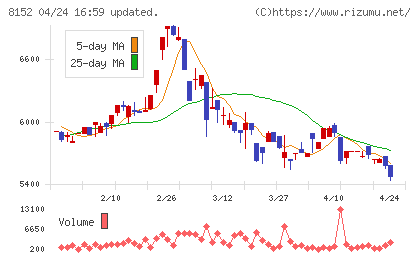 ソマールチャート