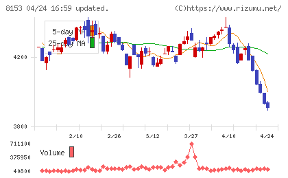 モスフードサービスチャート