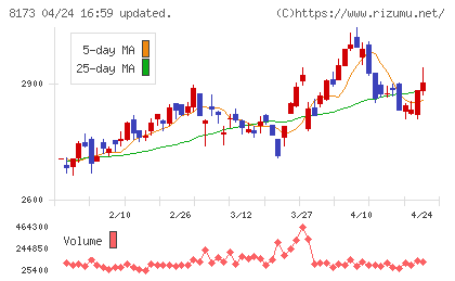 上新電機チャート