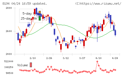 ライフコーポレーションチャート