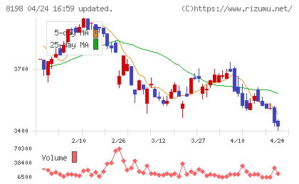 マックスバリュ東海チャート