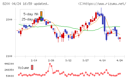 リンガーハットチャート