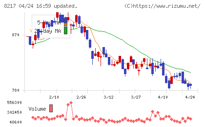 オークワチャート