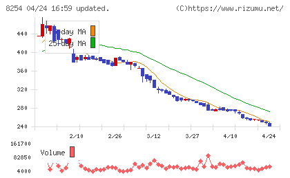さいか屋チャート