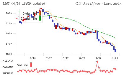 イオンチャート