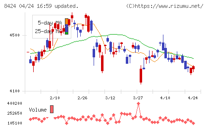 芙蓉総合リースチャート