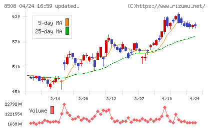 Ｊトラストチャート