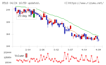 日本アジア投資チャート