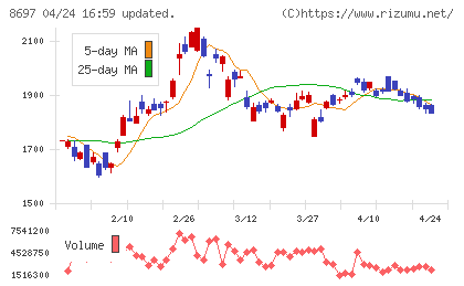 日本取引所グループチャート