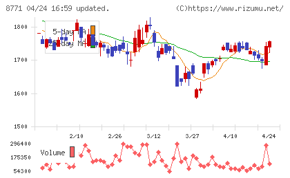 イー・ギャランティチャート