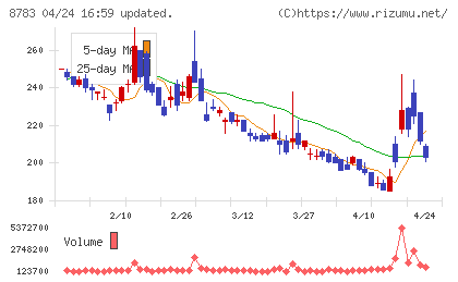 ａｂｃチャート