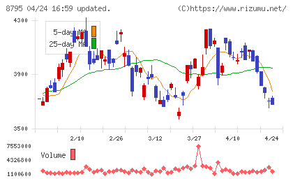 Ｔ＆Ｄホールディングスチャート
