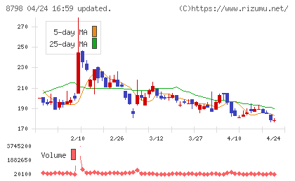 アドバンスクリエイトチャート