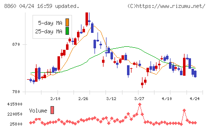 フジ住宅チャート