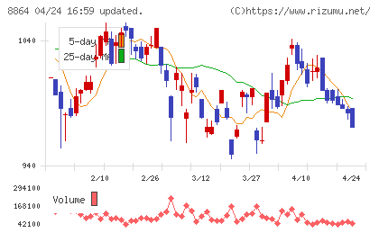 空港施設チャート