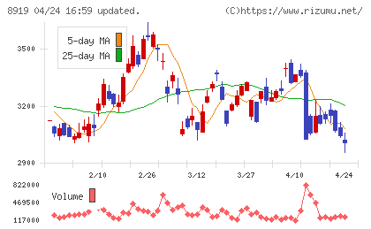 カチタスチャート