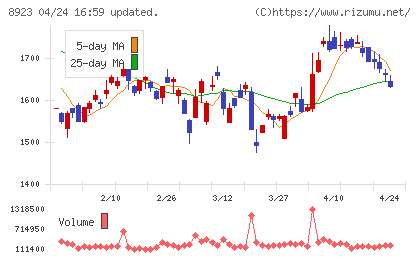 トーセイチャート