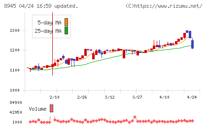 サンネクスタグループチャート