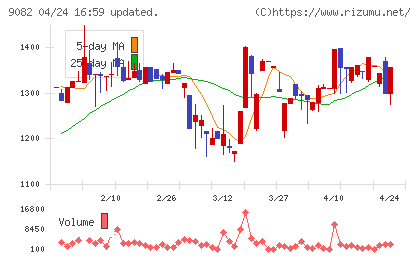 大和自動車交通チャート