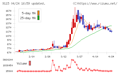 明海グループチャート