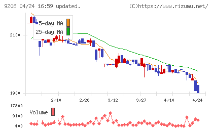 スターフライヤーチャート