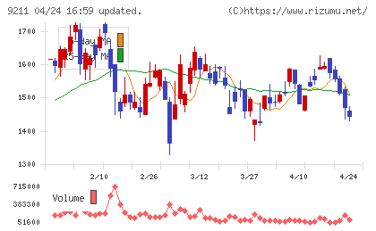 エフ・コードチャート