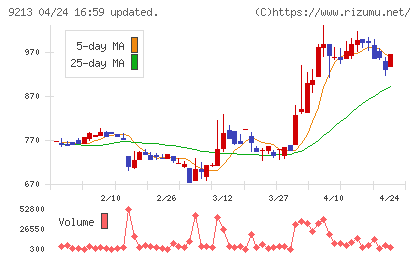 セイファートチャート
