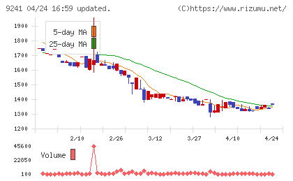 フューチャーリンクネットワークチャート