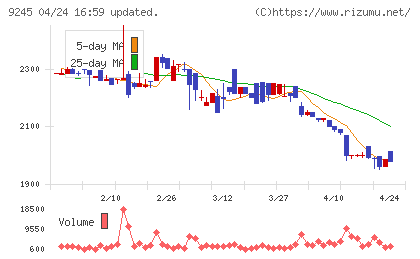 リベロチャート