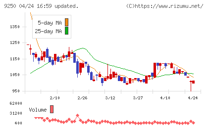 ＧＲＣＳチャート