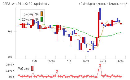 スローガンチャート