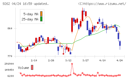 シルバーライフチャート