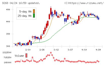 オプティマスグループチャート
