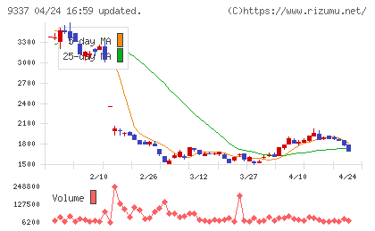 トリドリチャート