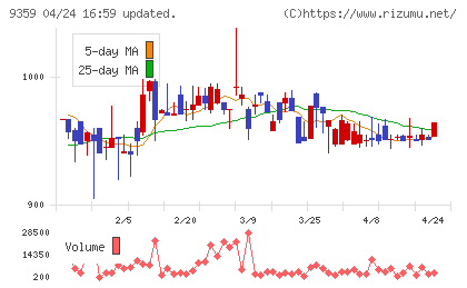 伊勢湾海運チャート
