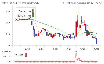 スマートバリューチャート