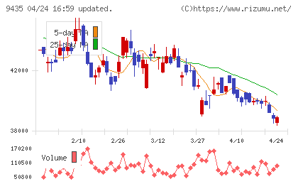 光通信チャート