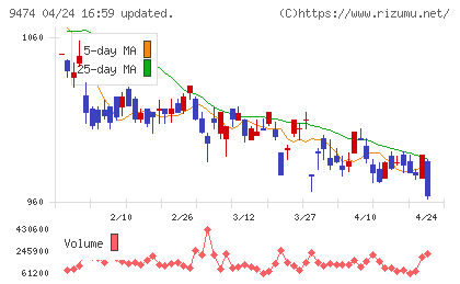 ゼンリンチャート