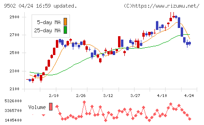 中部電力チャート