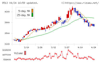 Ｊ−ＰＯＷＥＲチャート