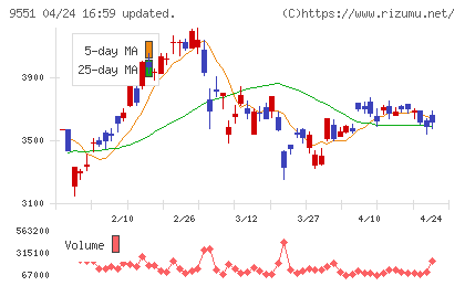 メタウォーターチャート