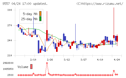 エアークローゼットチャート