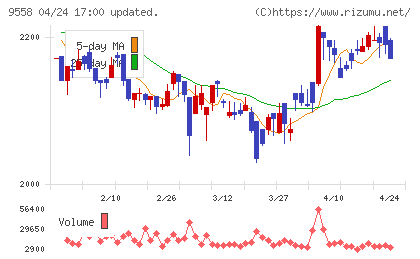 ジャパニアスチャート
