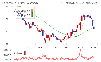 プログリットチャート