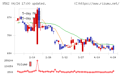 ビジネスコーチチャート