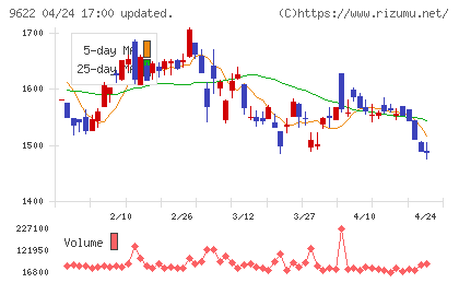 スペースチャート