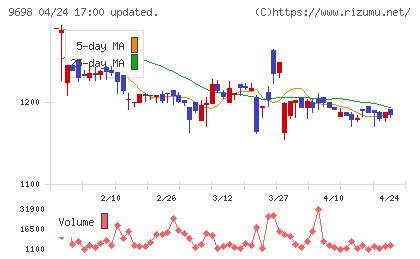 クレオチャート